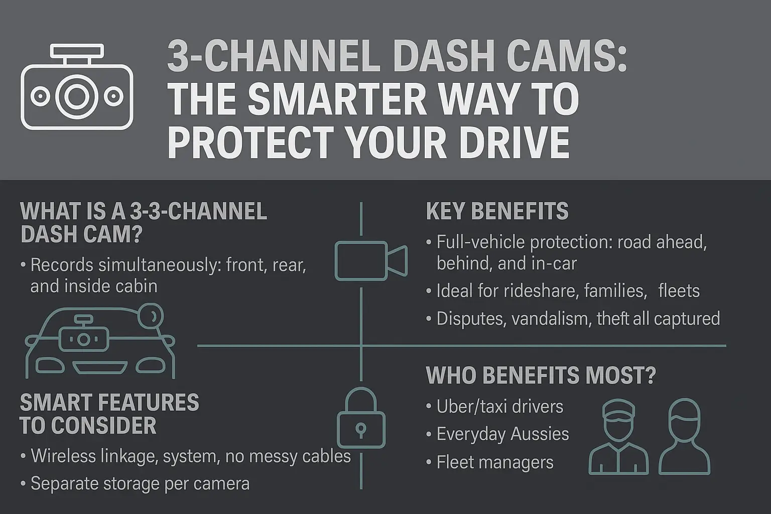 3 Channel Dash Cams The Smarter Way to Protect Your Drive