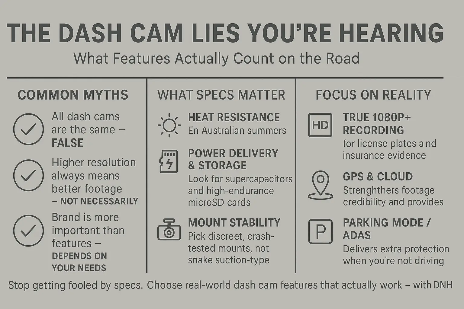 The Dash Cam Lies You're Falling For (And What Specs Actually Matter)