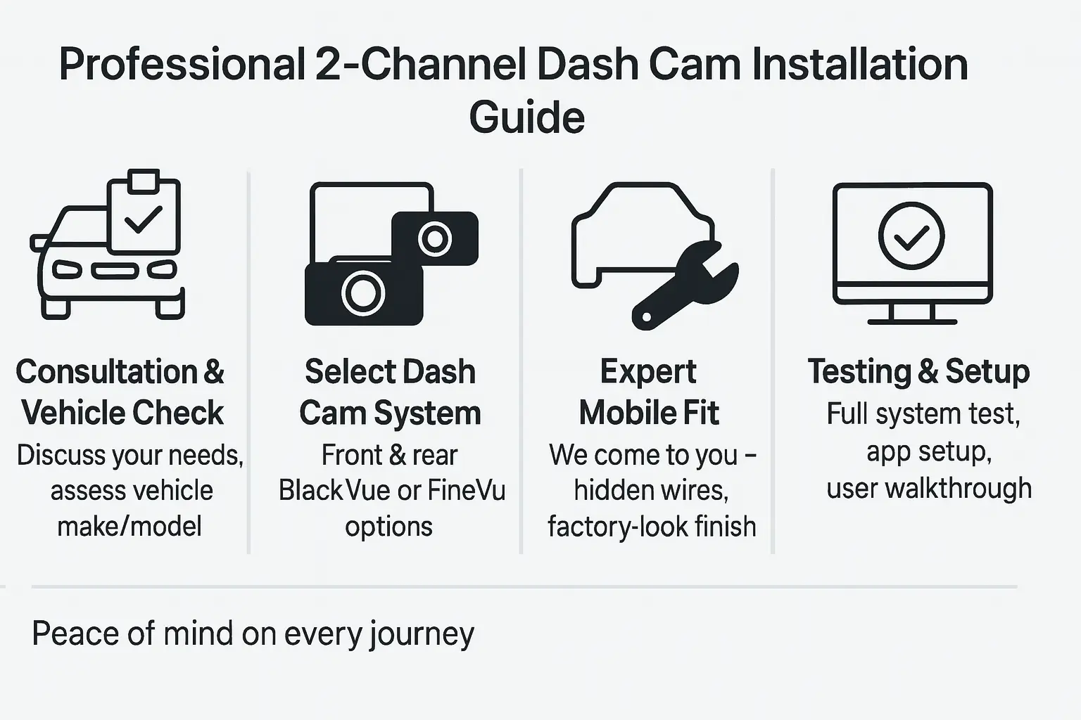 The Seamless Setup A Guide to Professional 2-Channel Dash Cam Installation with DNH Dashcam Solutions