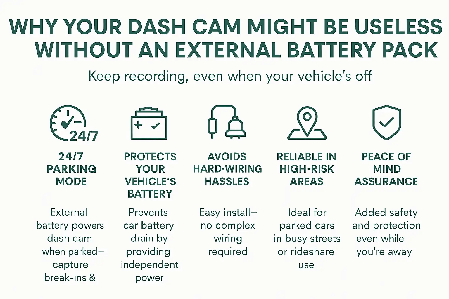 Why Your Dash Cam Might Be Useless Without an External Battery Pack