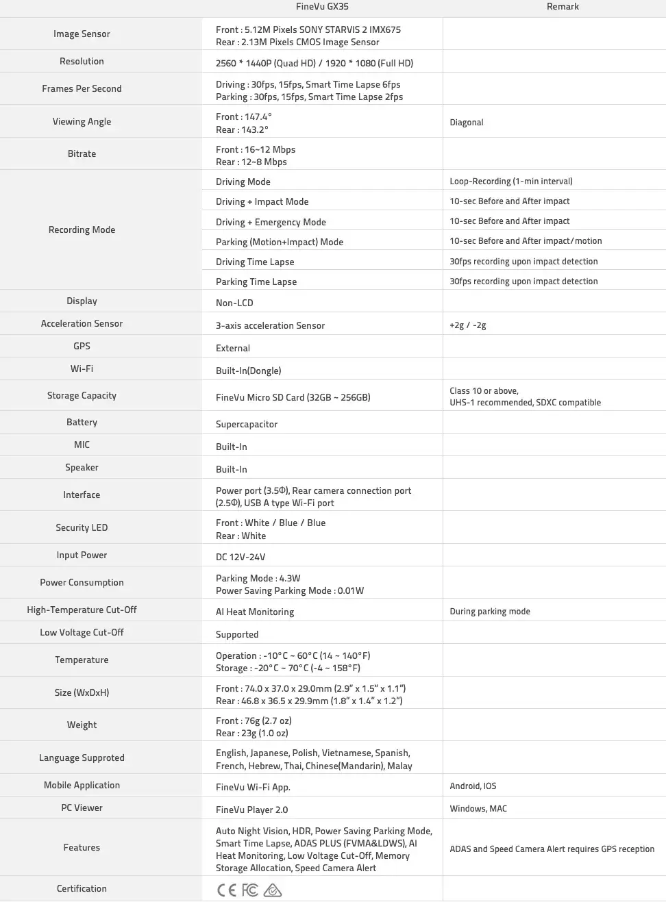 FineVu-GX35-Specs